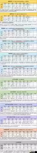 阵容搭配魂师对决加点，阵容搭配魂师对决加点攻略插图