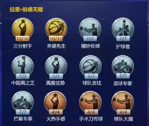 最强nba技能要加满吗，最强nba技能加点插图1