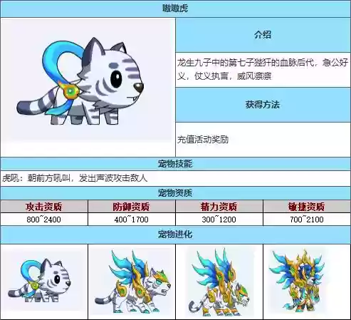 虎咪最多几个技能，咪虎宠物插图1
