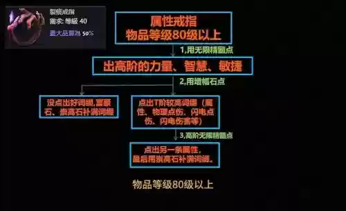 流放之路守护者用什么装备，流放之路守护者技能搭配插图1