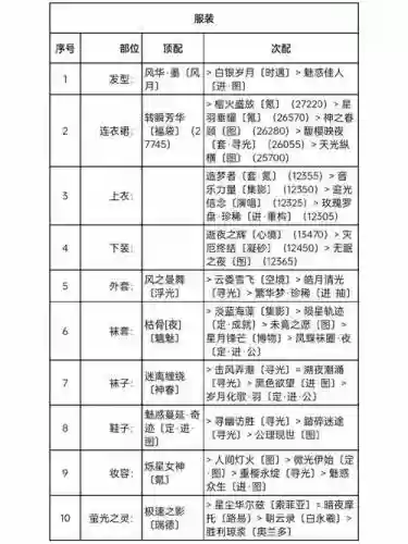 搭配竞技场高分攻略女王，搭配竞技场前20名插图1