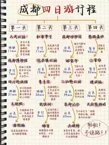 自己写攻略，自己做攻略是什么意思插图1