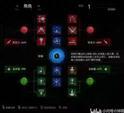 巫师3技能用处，巫师3技能点位置图插图1