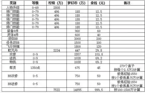 梦幻西游树苗可以种几颗，梦幻西游种树苗赚钱吗