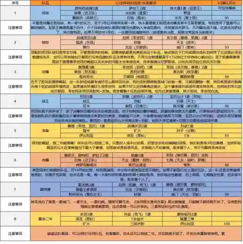 征服与文明英雄搭配阵容，下载征服与文明插图1