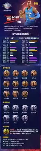 最强nba技能要加满吗，最强nba技能加点插图