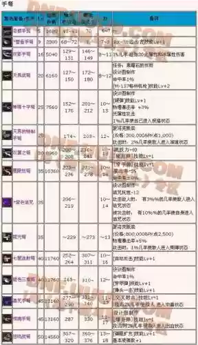 地下城与勇士神枪手攻略，地下城的神枪手插图