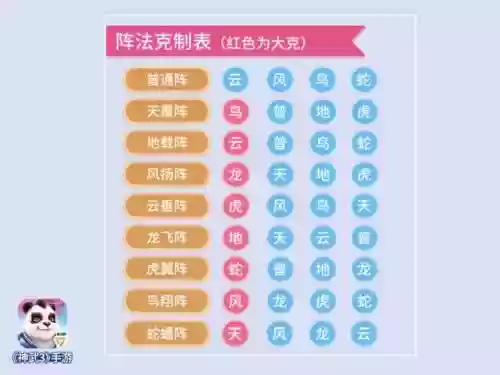 神武三手游夫妻技能，神武3夫妻结婚好听的称谓