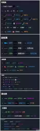 元气骑士如何加武器攻速，元气骑士武器的攻速怎么看插图1