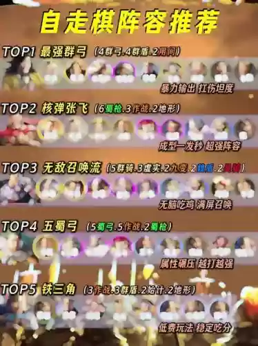 斗鱼自走棋新手阵容搭配，斗鱼自走棋主播插图