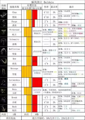 暗黑技能板价格表，暗黑技能快捷键插图1