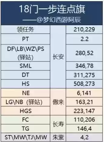 梦幻西游15门派169关，梦幻西游15门派闯关攻略插图1