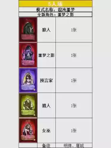 狼人杀online攻略插图