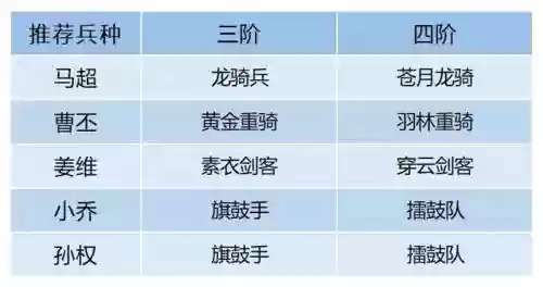 卧龙吟2马超阵容搭配，卧龙吟马超好用吗插图