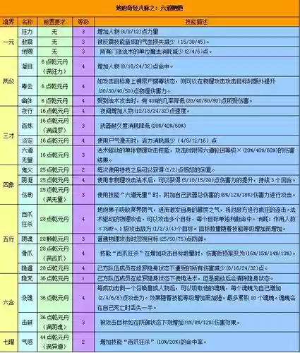 梦幻西游强身冥想技能在哪学，梦幻西游强身术在哪里学插图1
