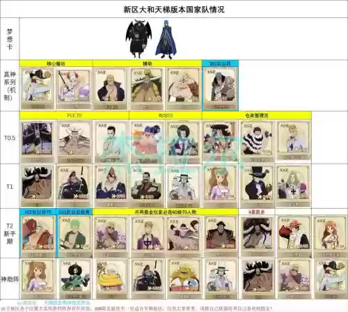 燃烧意志平民战斗阵容搭配，燃烧意志平民最强阵容插图