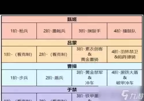 卧龙吟2马超阵容搭配，卧龙吟马超好用吗插图1