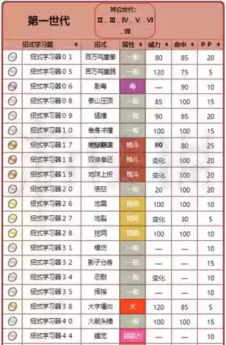 口袋妖怪日月识破技能，口袋妖怪日月能力值怎么看插图1