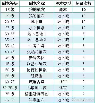 梦幻龙族装备图，梦幻龙族装备掉落表插图