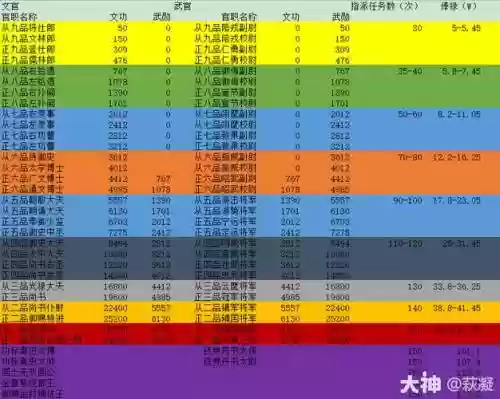 梦幻西游单人新官职任务，梦幻西游单人官职任务攻略插图