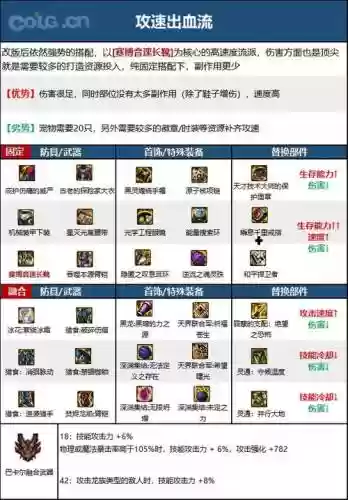 柔道带什么武器85史诗，柔道100级最强防具插图1