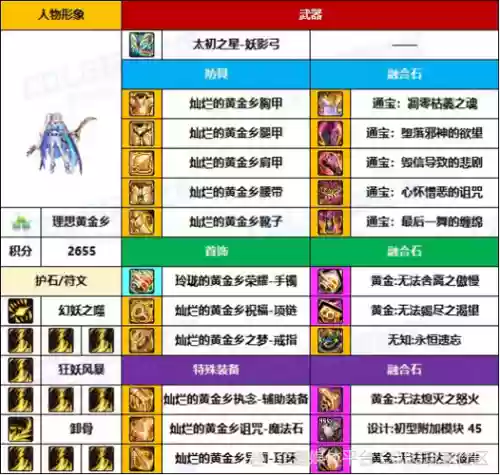 惊天动地弓箭手装备，惊天动地弓箭手装备属性怎么搭配插图1