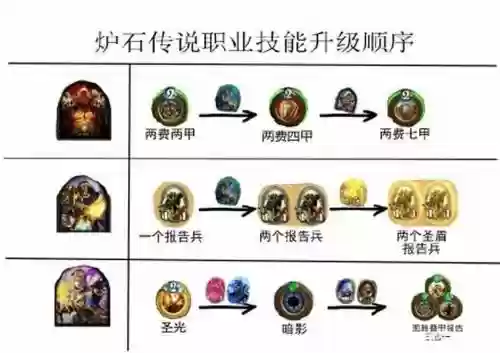 炉石更强的英雄技能，炉石更强的英雄技能怎么用插图1