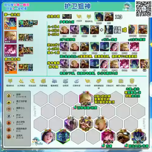 云顶狙神阵容搭配2022，云顶 狙神插图