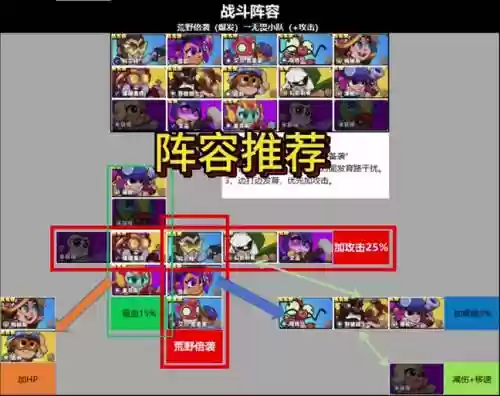 爆裂魔女夕阵容搭配，爆裂魔女爆率插图