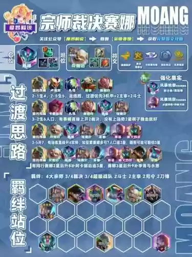 云搭配什么阵容赛娜，云顶之弈塞娜出装插图1