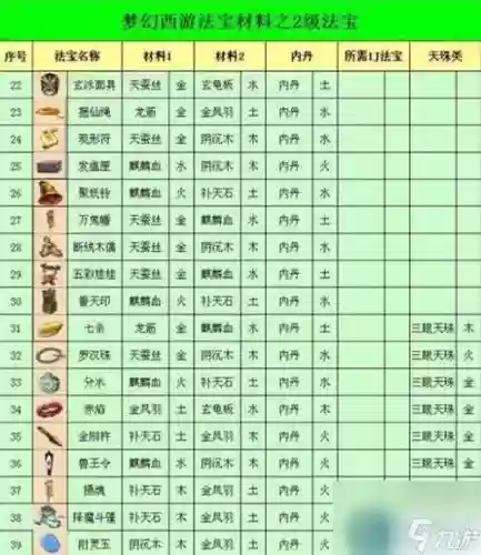 梦幻西游2试剑石和飞剑，梦幻西游试剑石合成材料摆放位置插图