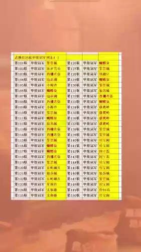 梦幻西游冠军是哪个区，梦幻西游冠军最多的区插图