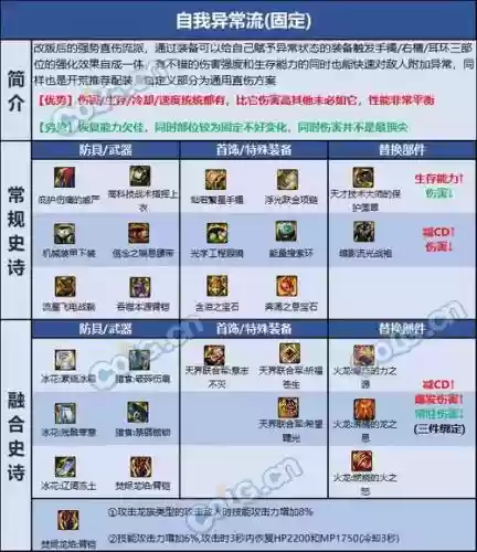 柔道带什么武器85史诗，柔道100级最强防具插图