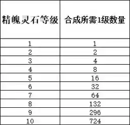 梦幻西游百态合成宝石，梦幻西游宝石合成率插图