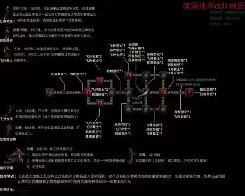 暗黑地牢庭院阵容搭配，暗黑地牢 庭院插图