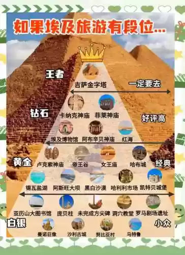 金字塔秘密第四部攻略，金字塔的大秘密插图1