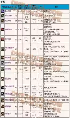 地下城与勇士神枪手攻略，地下城的神枪手插图1