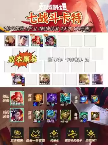 战斗学院阵容装备羁绊搭配，战斗学院多少钱插图1