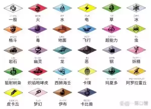 z技能杂耍，z技能大全插图1