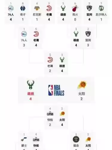 冠军赛季雄鹿阵容搭配，雄鹿队冠军插图1