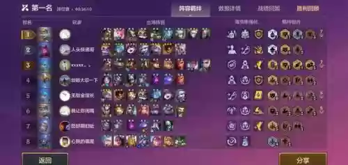 云顶最强阵容搭配s6，云顶s6阵容排行表插图1