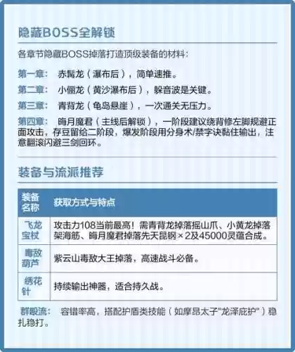 梦幻古龙同伴技能介绍，梦幻古龙同伴技能介绍大全插图1