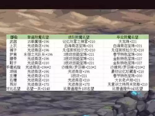 dnf武器附加火属性，dnf武器附加火属性宝珠有哪些插图