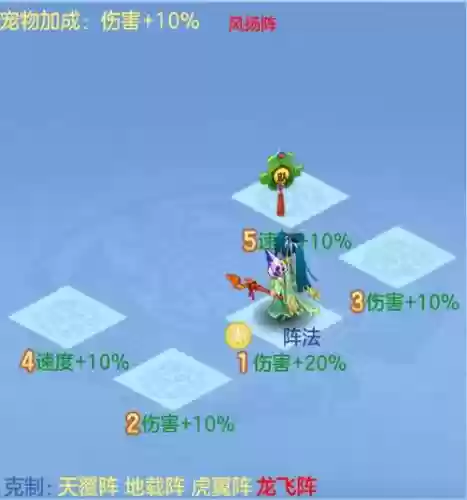 神武3开阵容搭配，神武三输出用什么阵插图