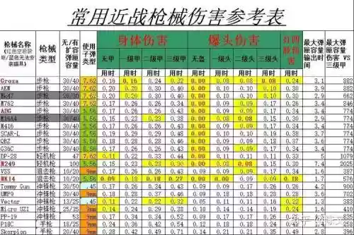 枪械武器数据，枪械属性插图