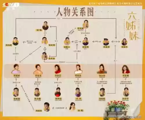 六姐妹阵容搭配，六姐妹人物关系插图