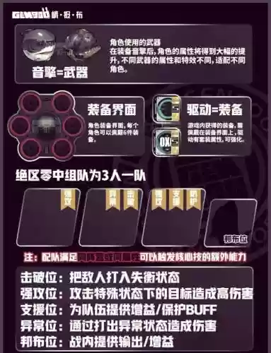 少女前线夜战5图装备，少女前线夜战专属装备一览插图