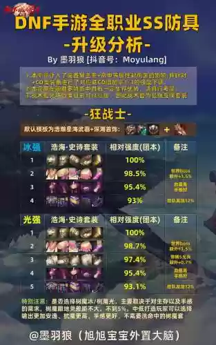 剑神推荐史诗防具装备，剑神100级史诗防具选择插图