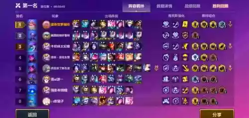 5个发明家阵容搭配，大发明家的技能插图