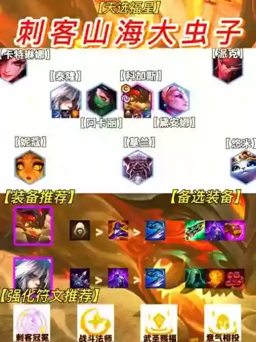 刺客阵容装备搭配，刺客加什么阵容好插图1